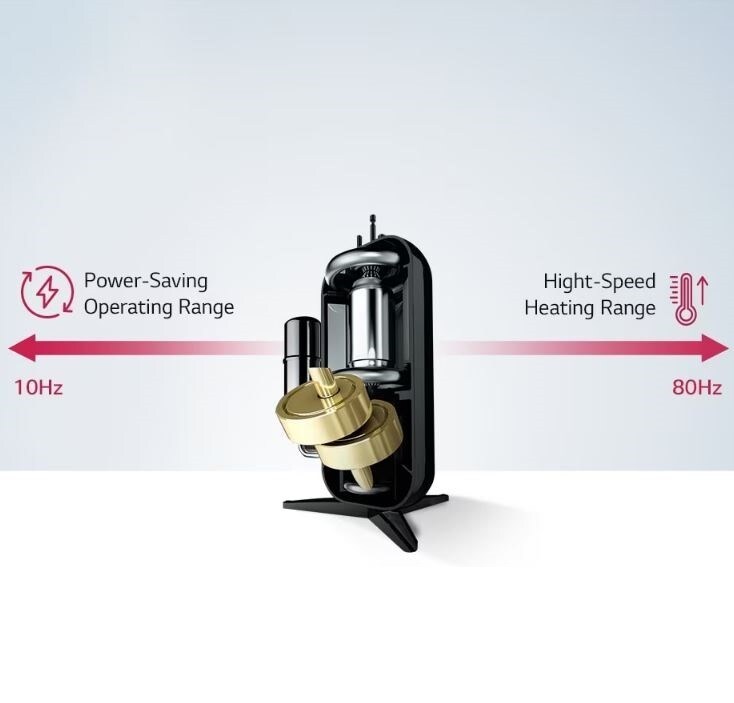 DUAL Inverter Compressor