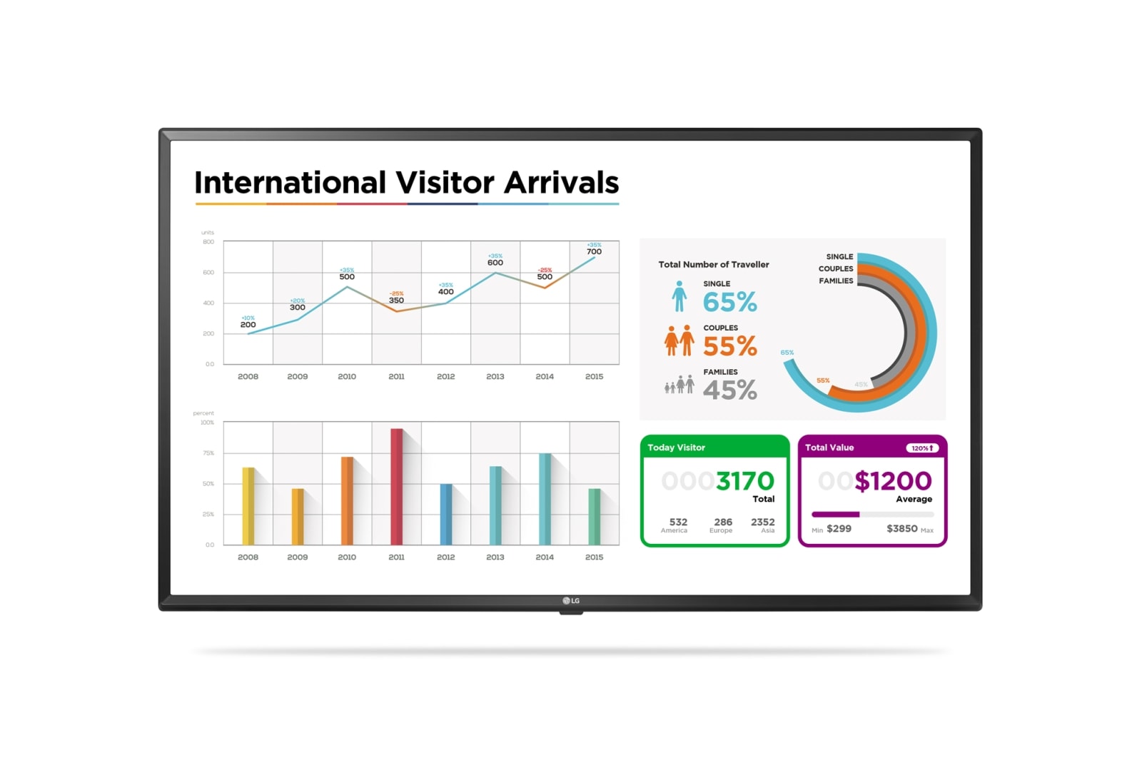 Front view of 49&#34; 400 nits   UHD Signage 49UL3E-B
