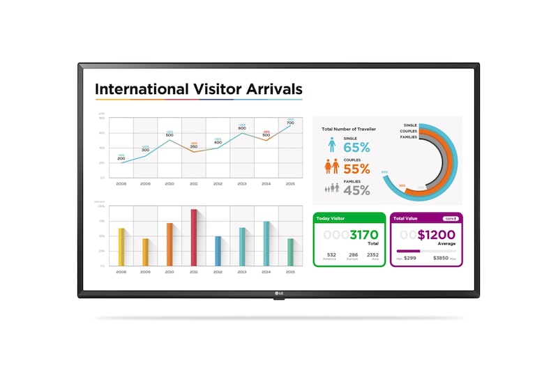 LG 49" 400 nits   UHD Signage, 49UL3E-B