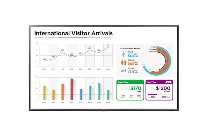 LG Ultra HD Large Display 65 inch, 65UL3E-B