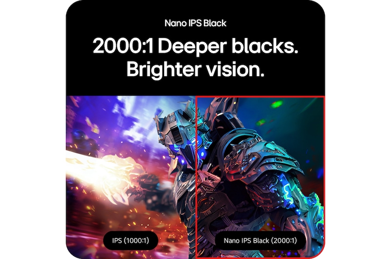 LG UltraGear Gaming Monitor 27G850A demonstrates Nano IPS Black technology with a 2000:1 contrast ratio for deeper blacks and brighter colors.