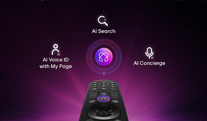 LG Smart Monitor Magic Remote highlighting AI features with on screen AI interface, showing smart control of AI powered functions, voice interaction, and intuitive navigation for enhanced smart monitor experience