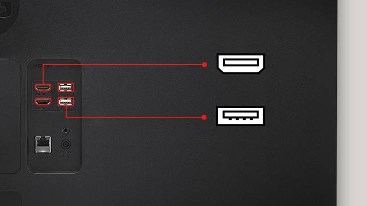 An image showing various ports behind a zoomed-in monitor screen.
