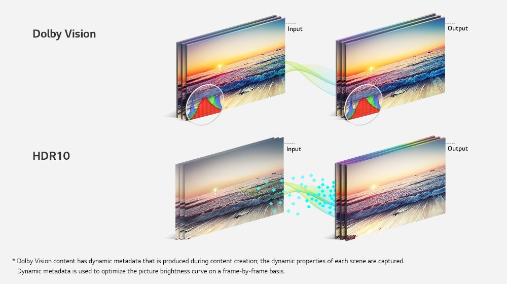 LG UBMK9: 4K Ultra-HD Blu-ray Disc™ Player with Dolby Vision®