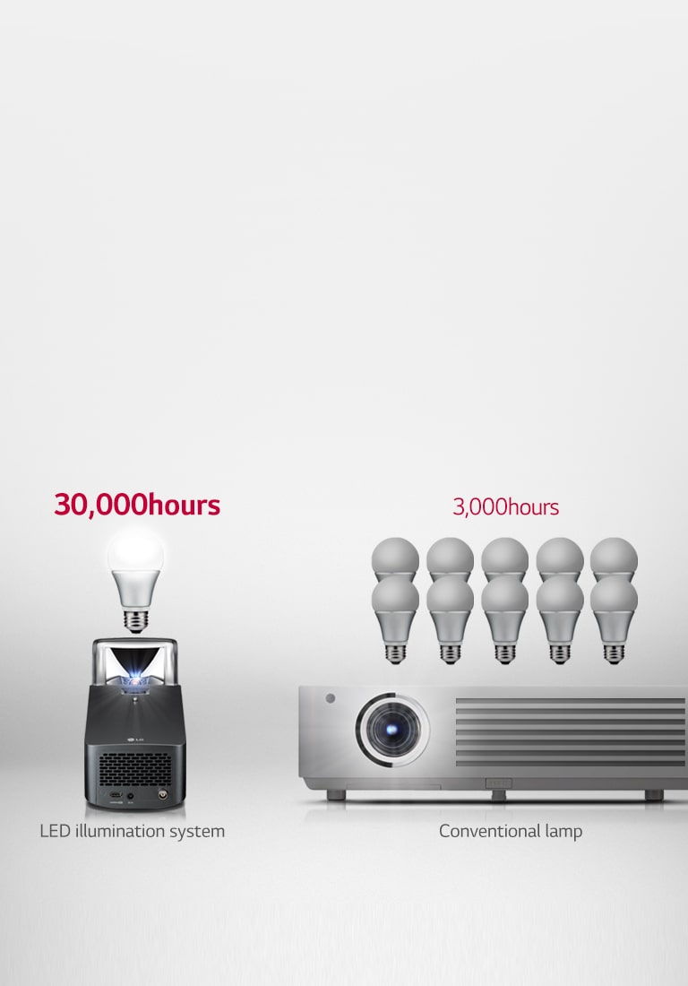 Semi-permanent LED illumination  system1