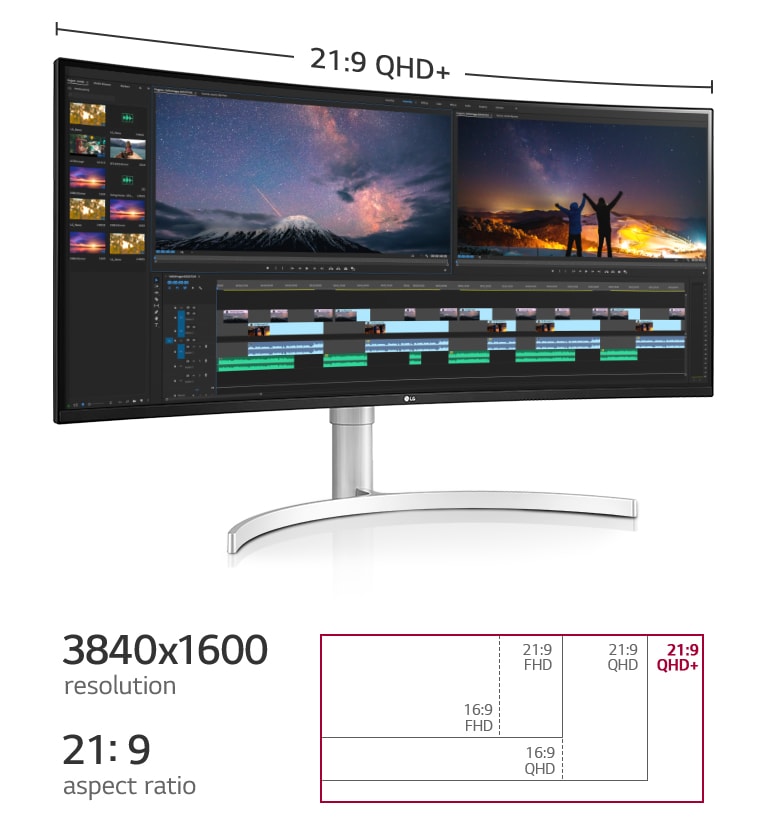 21:9 QHD+  : Comparison of aspect ratios between 16:9 FHD, 21:9 FHD, 16:9 QHD, 21:9 QHD  and 21:9 QHD+  Resolution : 3840x1600  resolution  Aspect ratios  : 21:9