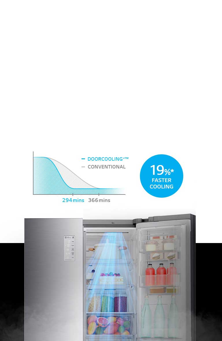 Up to 19%* Faster