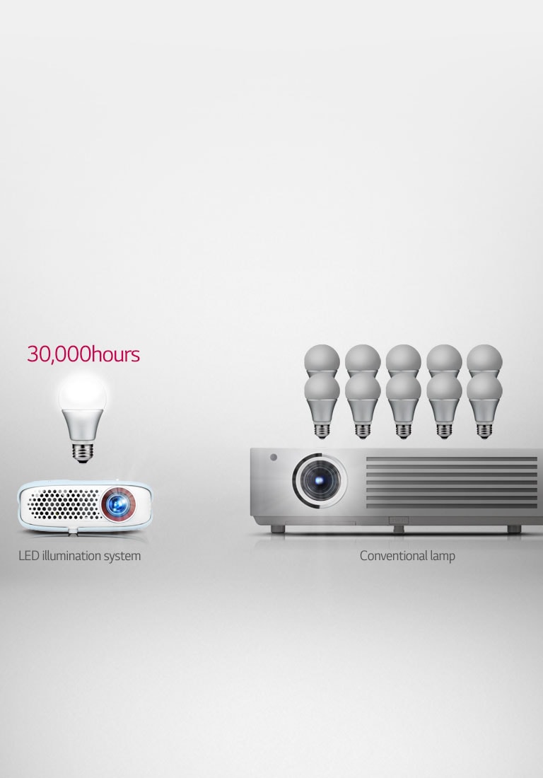 Semi-permanent LED illumination system1