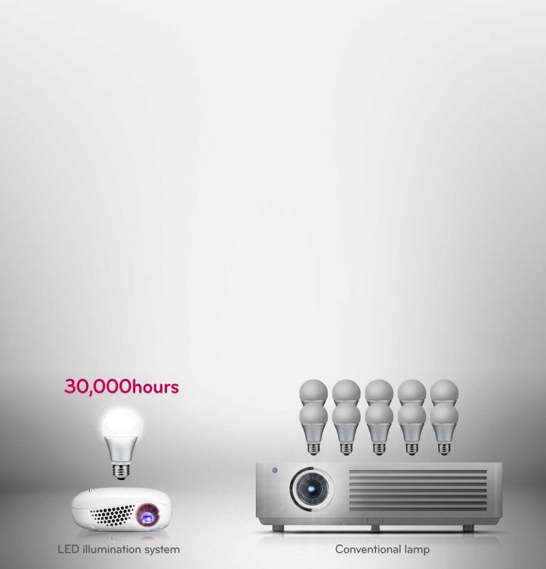 Semi-permanent LED Illumination System1