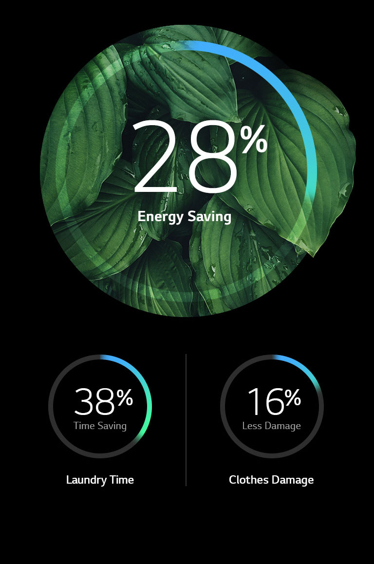More Energy Efficiency and Less Damage1