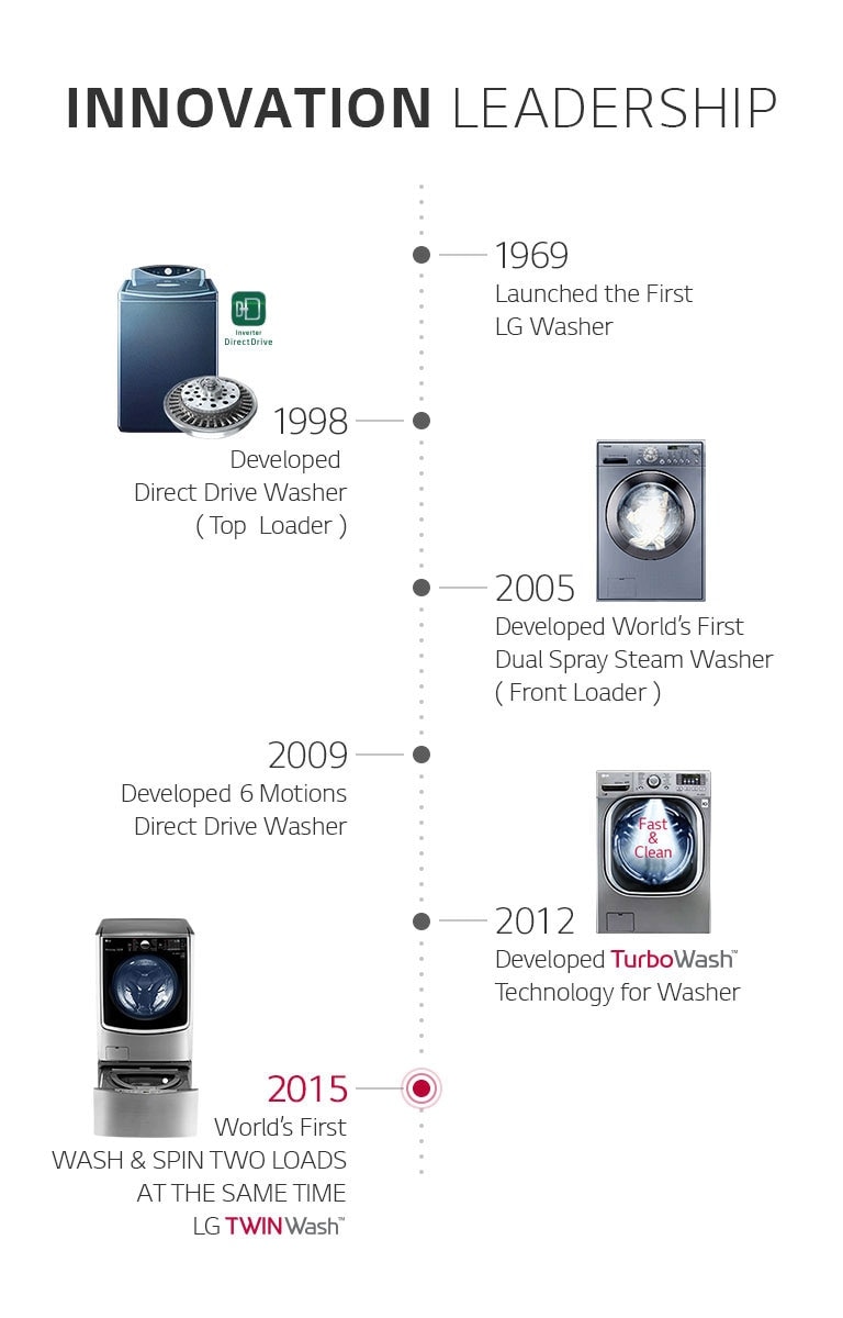 Innovation Leadership