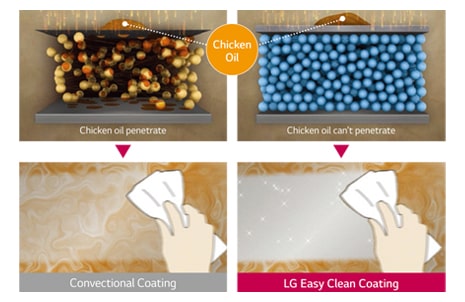 Easy to Clean EasyClean™ Coating