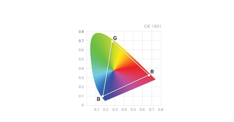Brighter and More Precise
