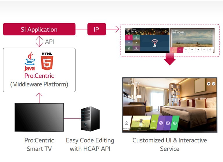 UT782H-04-Pro Centric Hotel Management Solution-Hotel TV-Commercial TV-ID_1566341106546