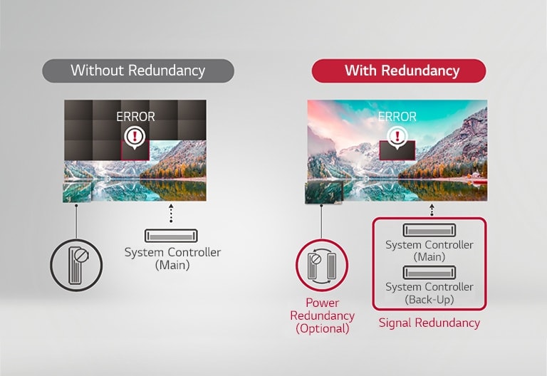 Signal_/ Power Redundancy