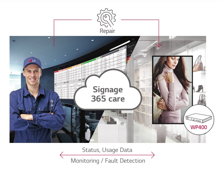 Real-Time Remote Care Service1