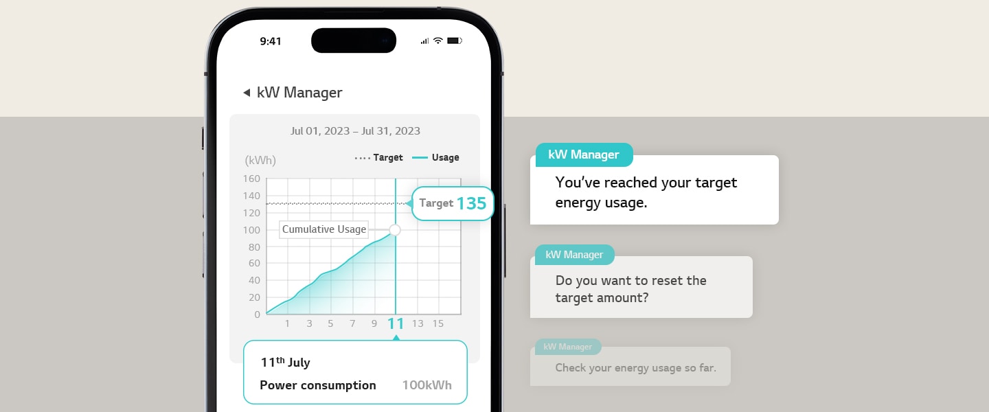 When the target setting amount is reached and used, a notification occurs within the ThinQ application.	