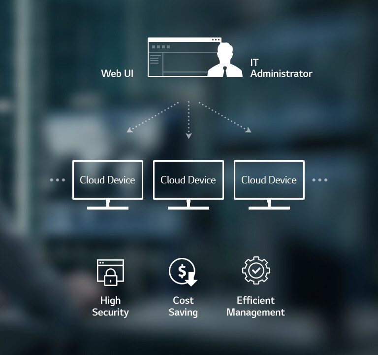 IT Administrator can control multiple Cloud Devices using Providing Web UI. Expected benefits are High Security, Cost Saving and Efficient Management.