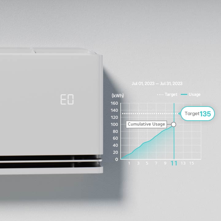 'The "EO" mark is checked on the air conditioning panel on which the kW Manager function is operating.