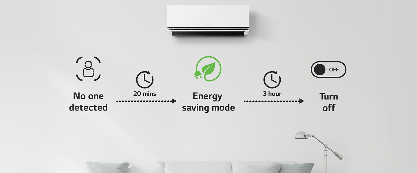 Starts Energy-saving mode after 20 minutes after no one is present and turns off the air conditioner after 3 hours. you can select the options through ThinQ only.