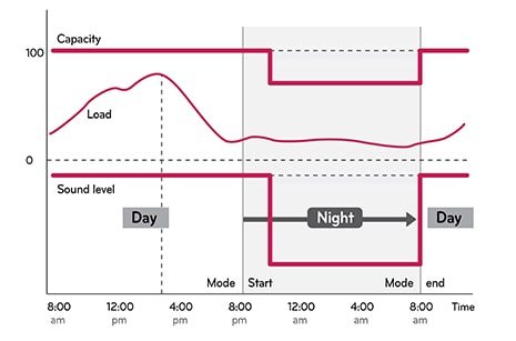 NIGHT SILENT OPERATION