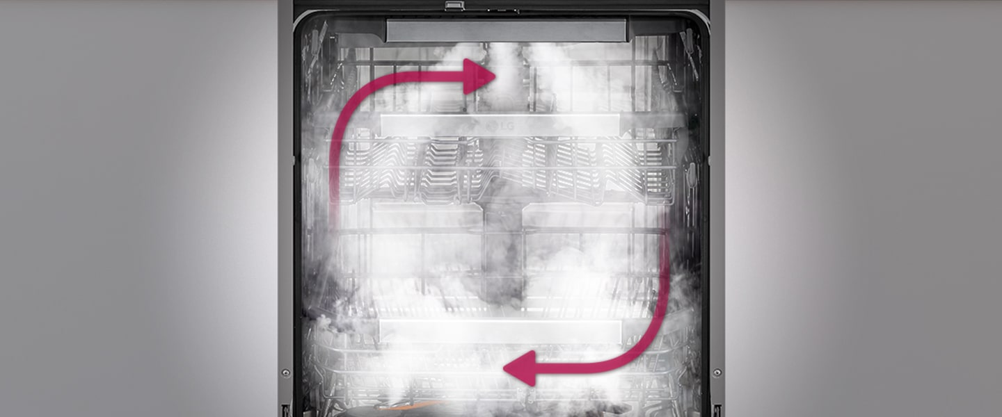 Inside view of steam-filled dishwasher with complete coverage for thorough cleaning.	