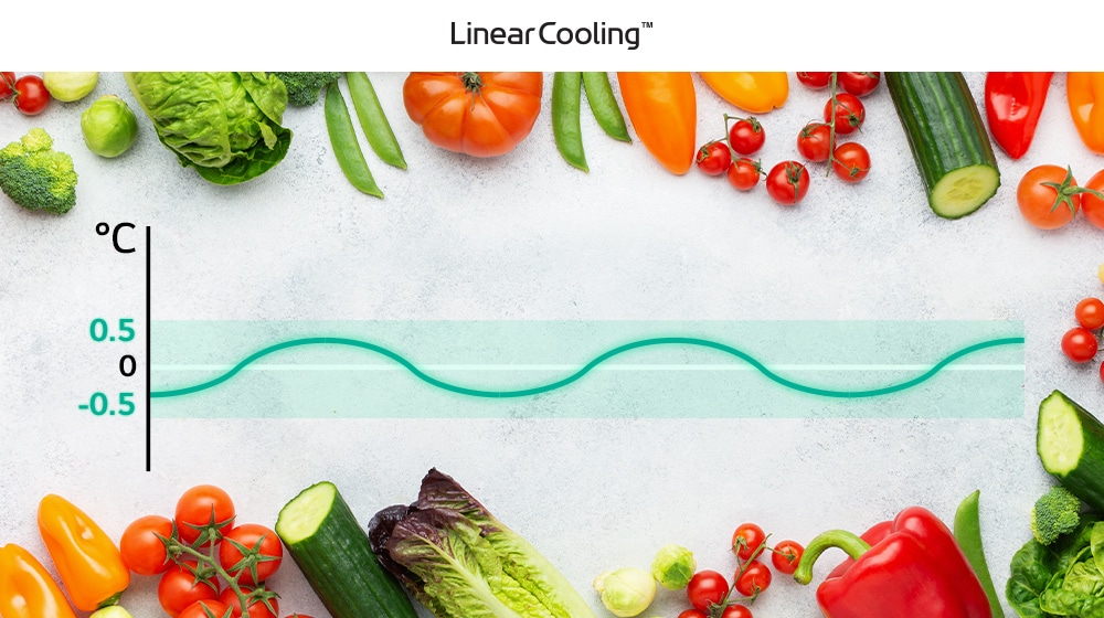 There is a cute blackboard with vegetables. There's a graph in the middle of this board. This graph explains that LG Linear Cooling can reduce the temperature difference in refrigerators.