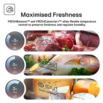 maximised freshness