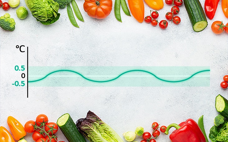 Linear cooling graph with fresh vegetables nearby, showing temperature fluctuations kept within ±0.5℃ for food freshness.