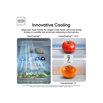 Front view of 628L, InstaView™ American Style Fridge Freezer, Silver - GSXE80PYBE