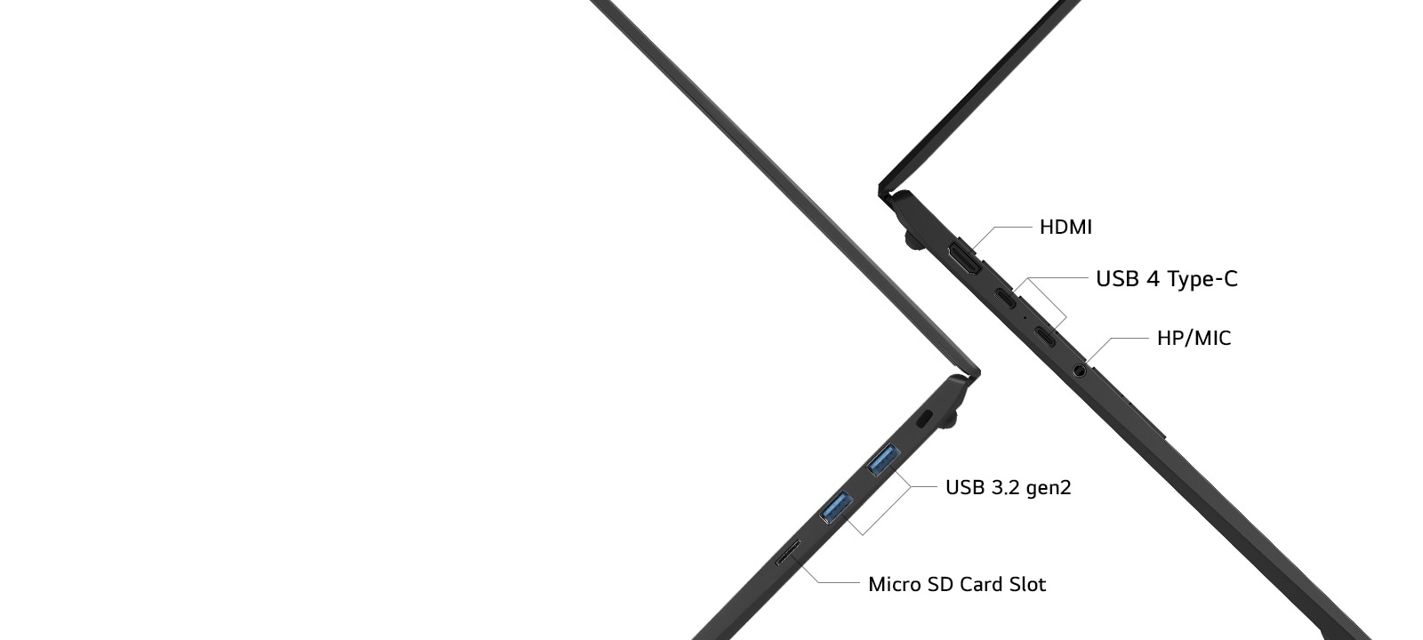 The image highlights the side ports of a laptop, including HDMI, USB 4 Type-C (Thunderbolt™ 4), HP/MIC, USB 3.2 gen2, and a Micro SD card slot. It showcases the laptop's versatile connectivity options.