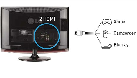 HDMI Connectors