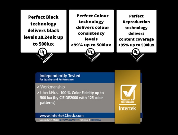 UL certification for Perfect Black, Perfect colour, and Perfect Reproduction on UltraGear OLED gaming monitor (39GX950B)	