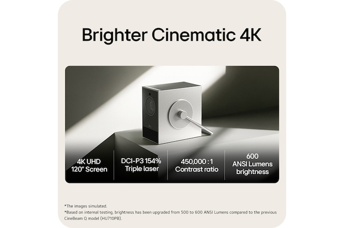 LG CineBeam Q Mini Projector, 4K UHD, 120" Screen, RGB Laser, 600 ANSI Lumens, Silver, PU600U