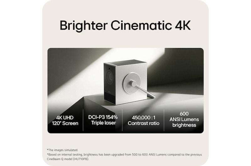 LG CineBeam Q Mini Projector, 4K UHD, 120" Screen, RGB Laser, 600 ANSI Lumens, Silver, PU600U