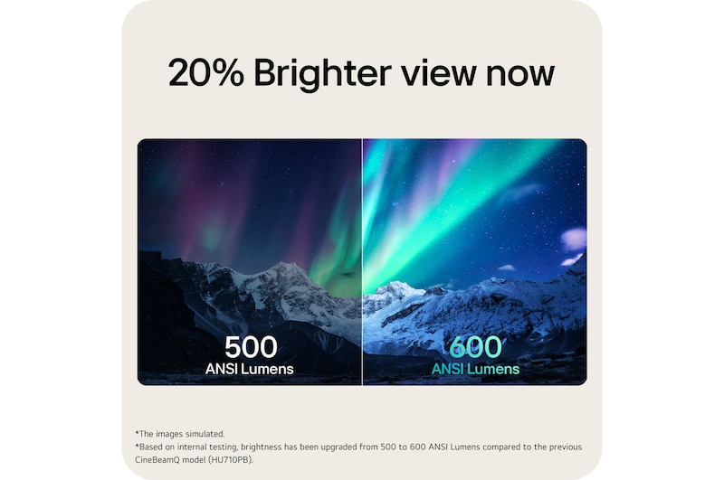 LG CineBeam Q Mini Projector, 4K UHD, 120" Screen, RGB Laser, 600 ANSI Lumens, Silver, PU600U