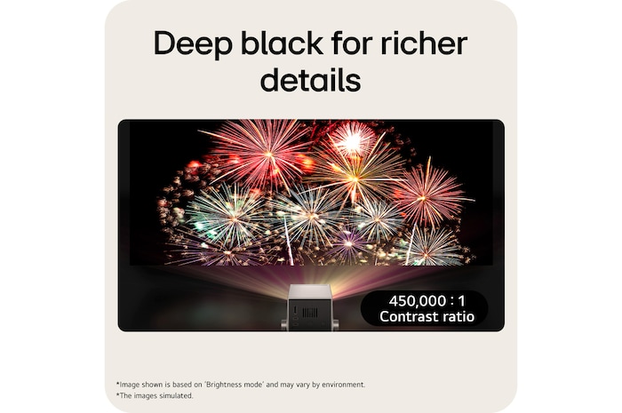 LG CineBeam Q Mini Projector, 4K UHD, 120" Screen, RGB Laser, 600 ANSI Lumens, Silver, PU600U