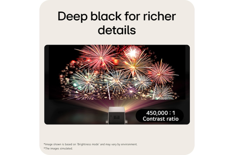 LG CineBeam Q Mini Projector, 4K UHD, 120" Screen, RGB Laser, 600 ANSI Lumens, Silver, PU600U