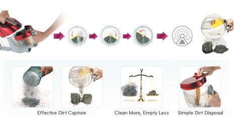 The Benefits of LG Dirt Compression