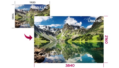 ULTRA HD 4K Upscaling