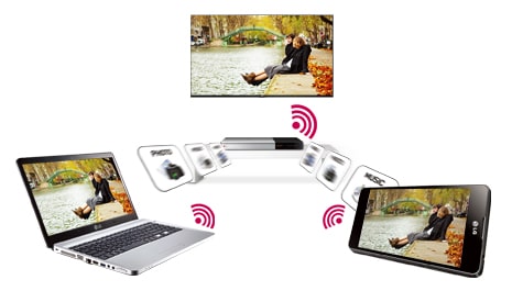Wi-Fi Direct™
