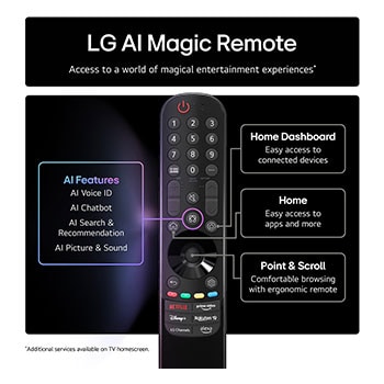 The alpha 7 AI Processor Gen8 lights up yellow and colourful bolts of light shoot out from it. The title talks about how the processor delivers 4K quality, stunning colour and brightness.