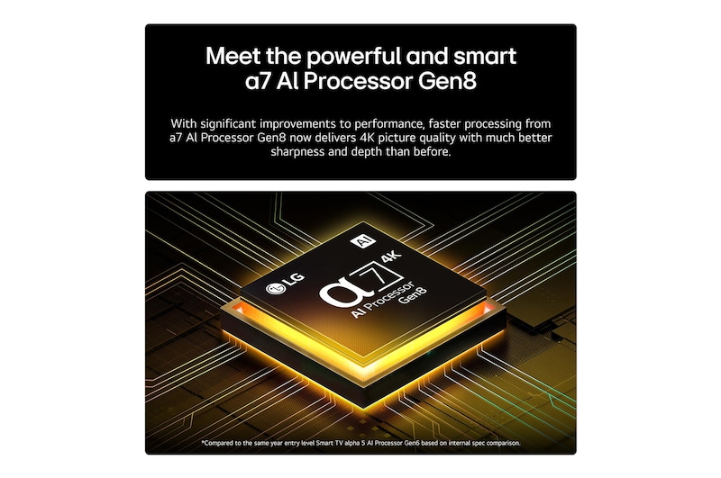 The alpha 7 AI Processor Gen8 lights up yellow and colourful bolts of light shoot out from it. The title talks about how the processor delivers 4K quality, stunning colour and brightness.