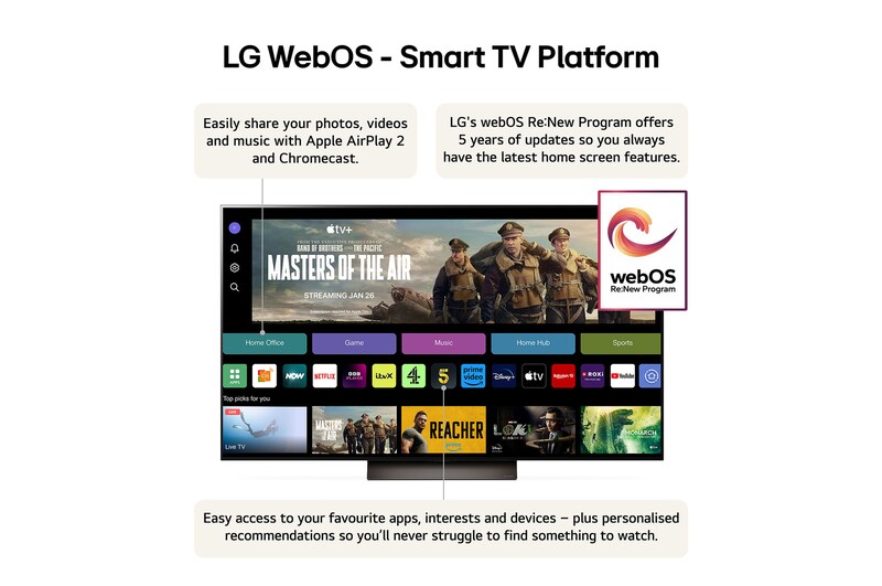 LG WebOS-Smart TV Platform