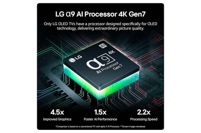 alpha9 AI Processor