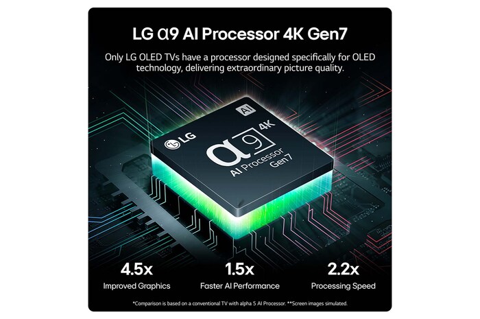 AI Processor