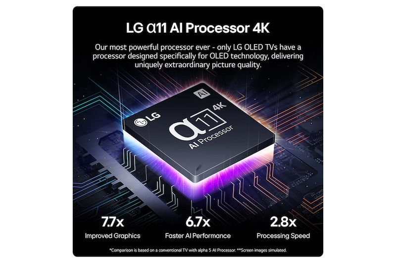 LG a11 AI Processor 4K