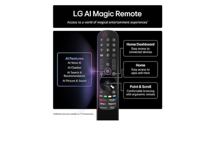 LG AI Magic Remote