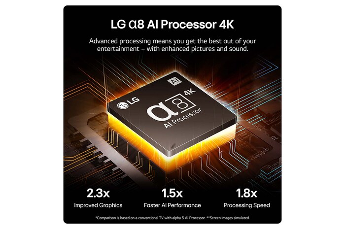 LG 75 inch LG QNED86 AI 4K Smart TV 2024, 75QNED86T6A