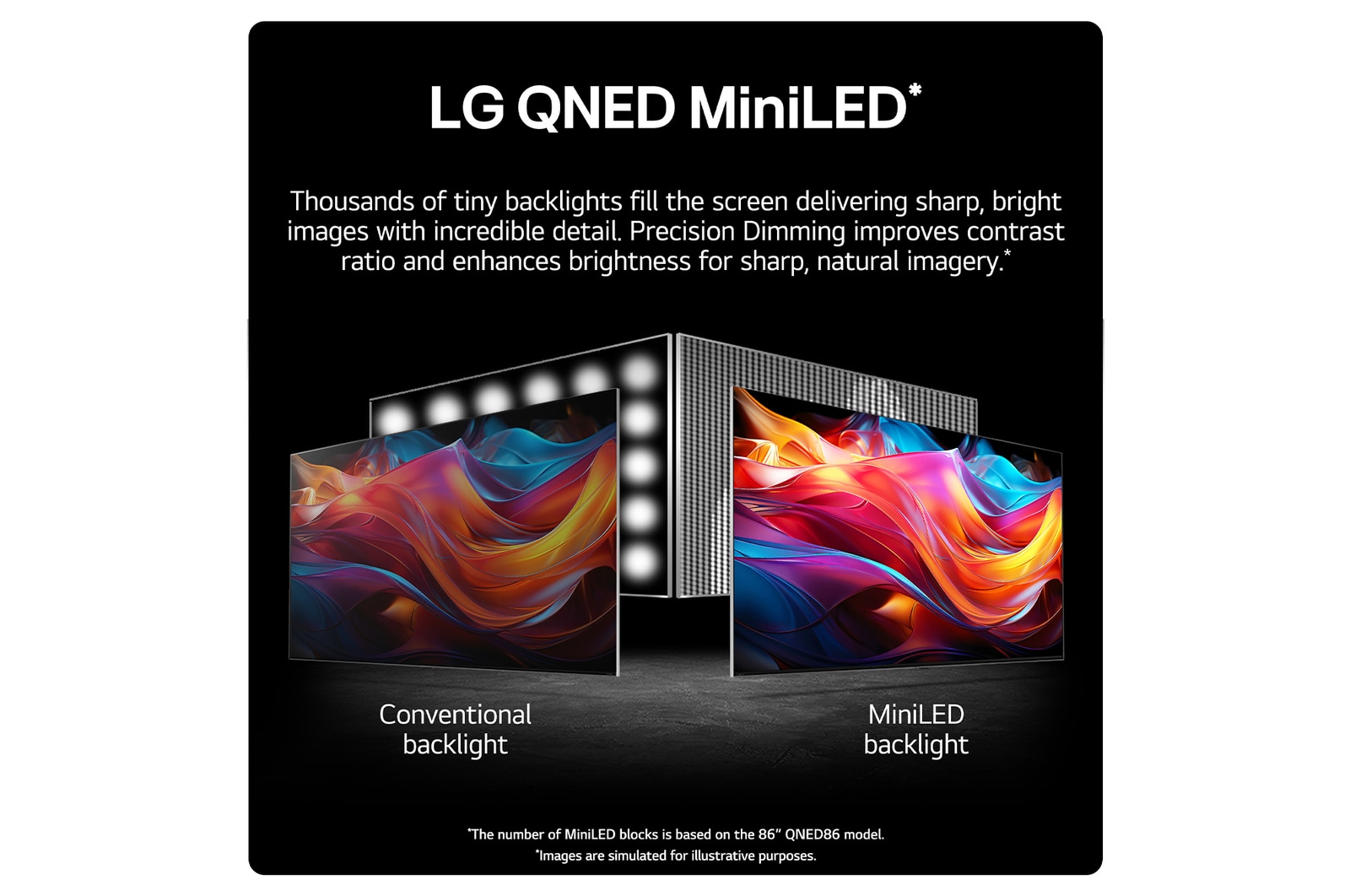 MiniLED view